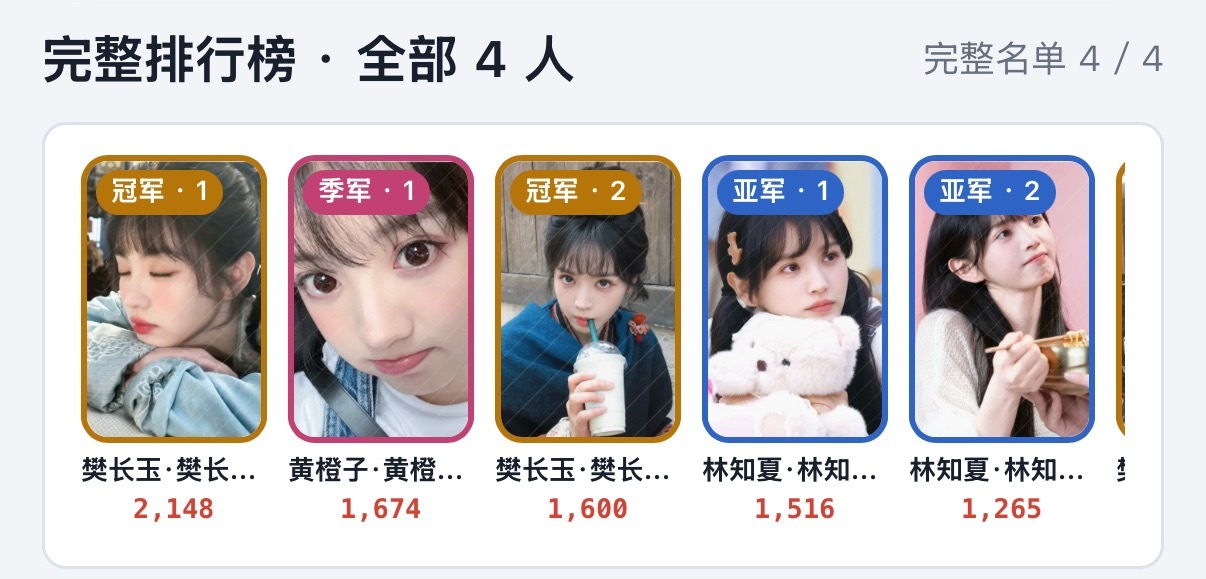 决赛好激烈啊4小时投了17162🎫 