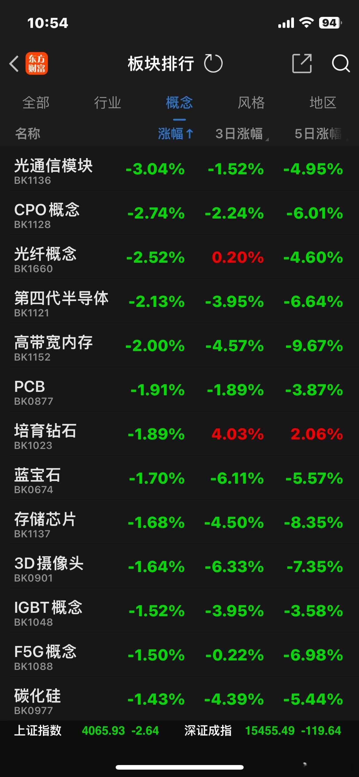 算力跌应用涨市场行情加剧风变AI价值体现加速转向从AI算力大牛市转向AI应用大牛