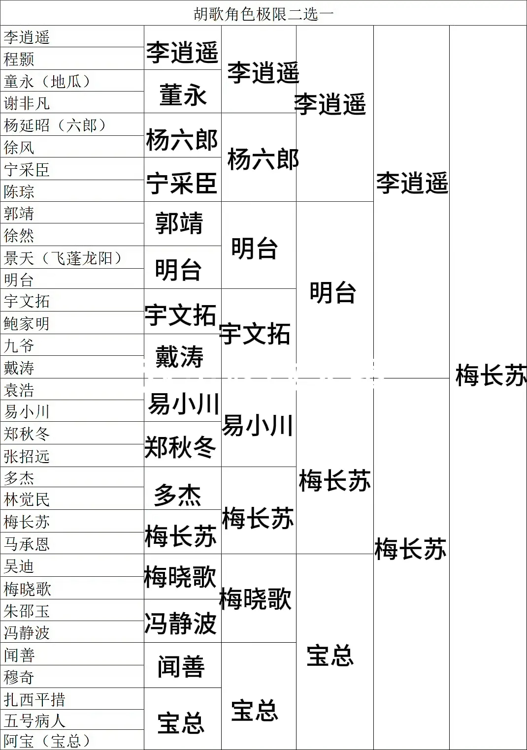 胡歌角色极限二选一 