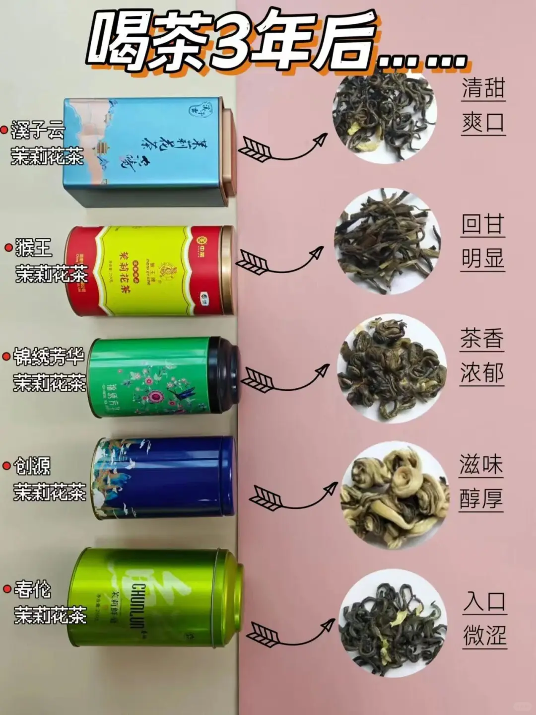 学医6年|3000遍提醒你茉莉花茶别乱喝！！