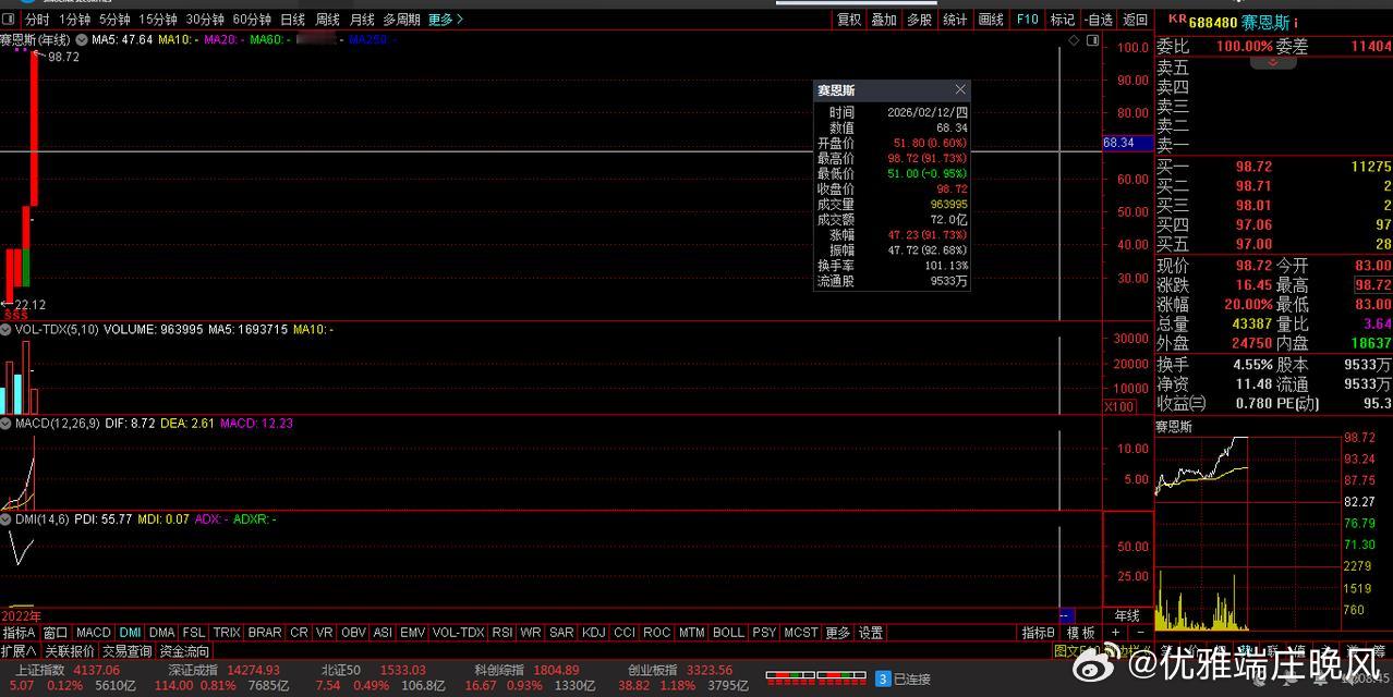 【财富晚茶】涨停龙头股：02.12机构主力；连续抢购20股票导语：作者系《头条号