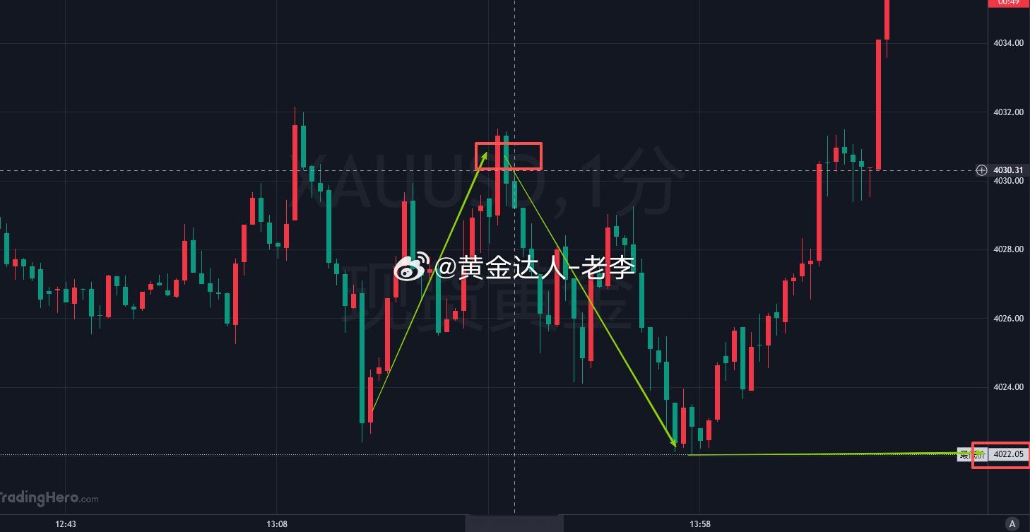 午间4030空单，进场小赚80点 ，收获了今日开户红，现趋势上走，不要慌一点小反