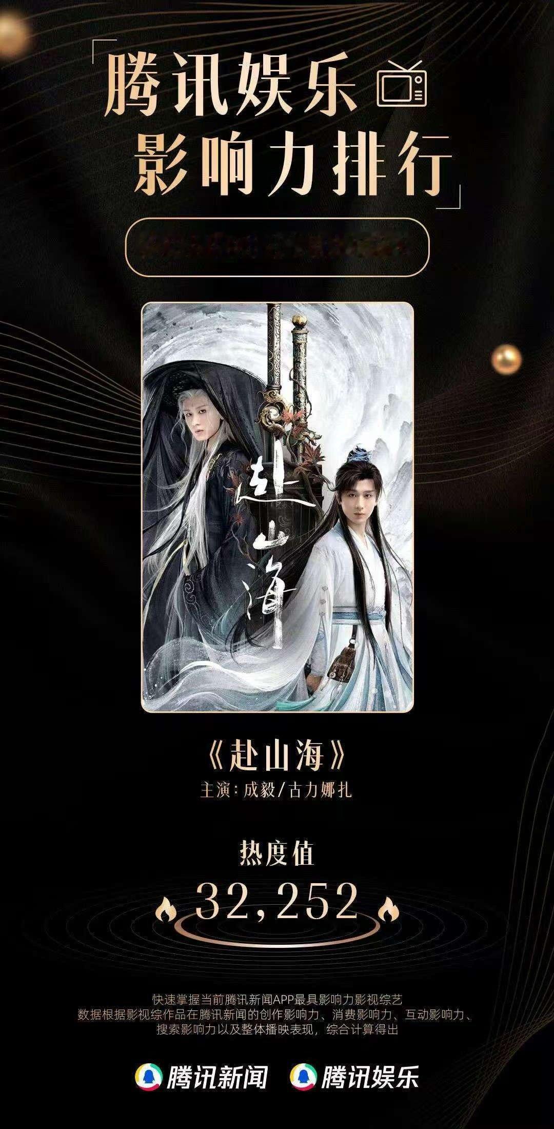 成毅赴山海9月热度双冠成毅赴山海九月热度双冠成毅赴山海9月热度双冠，牛的，[送花