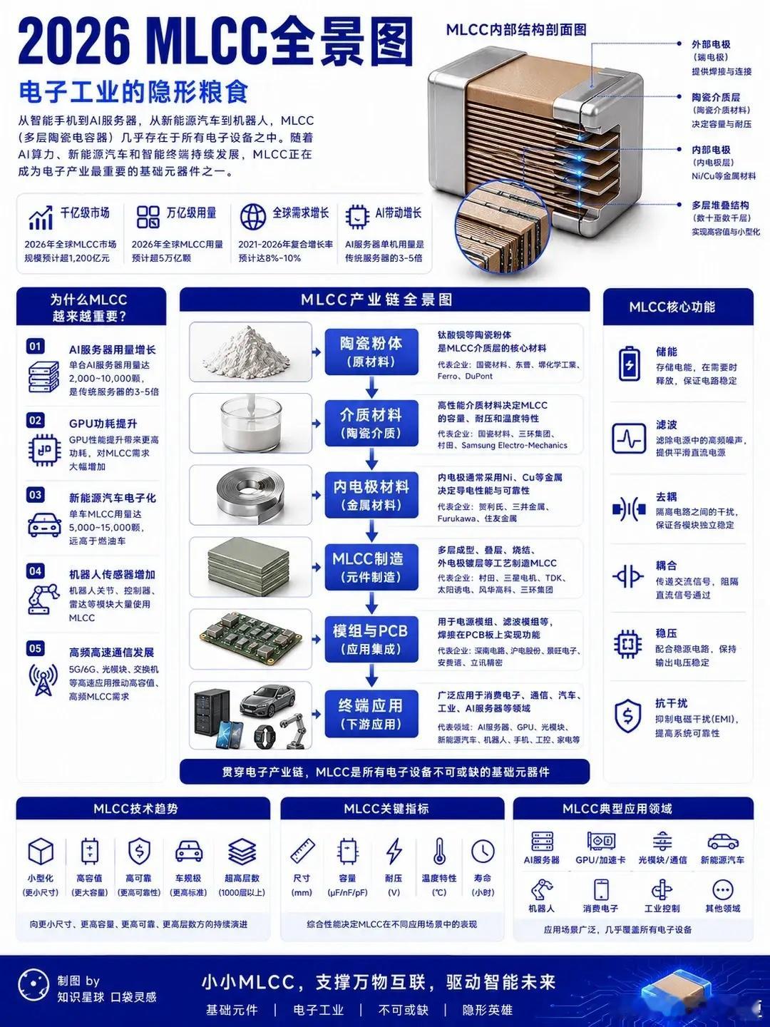 2026MLCC全景图 经济观察报