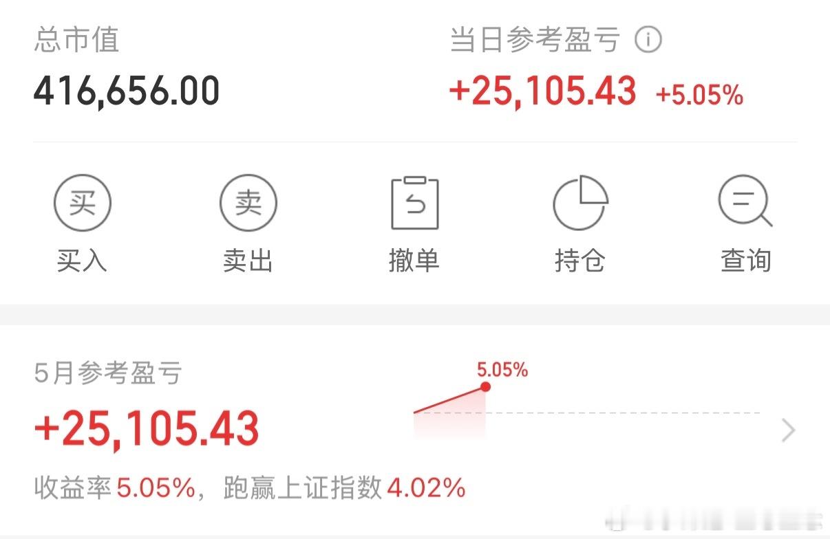 宝子今天就5个点啦，稳稳的幸福。 