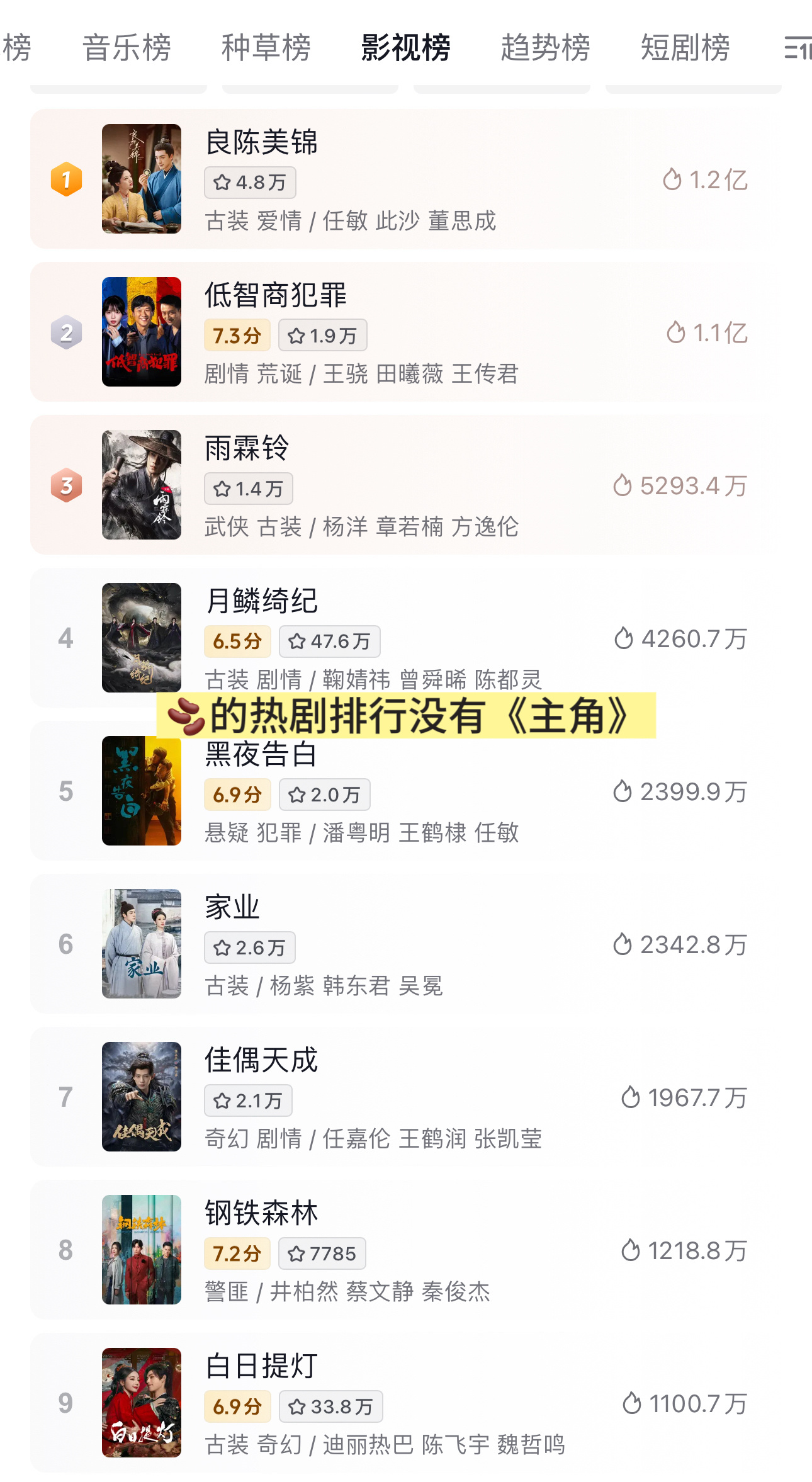 主角赶上坏时候了 我的天呐这个《主角》真的是赶上鹅抖分手的坏时候了……先是官方的