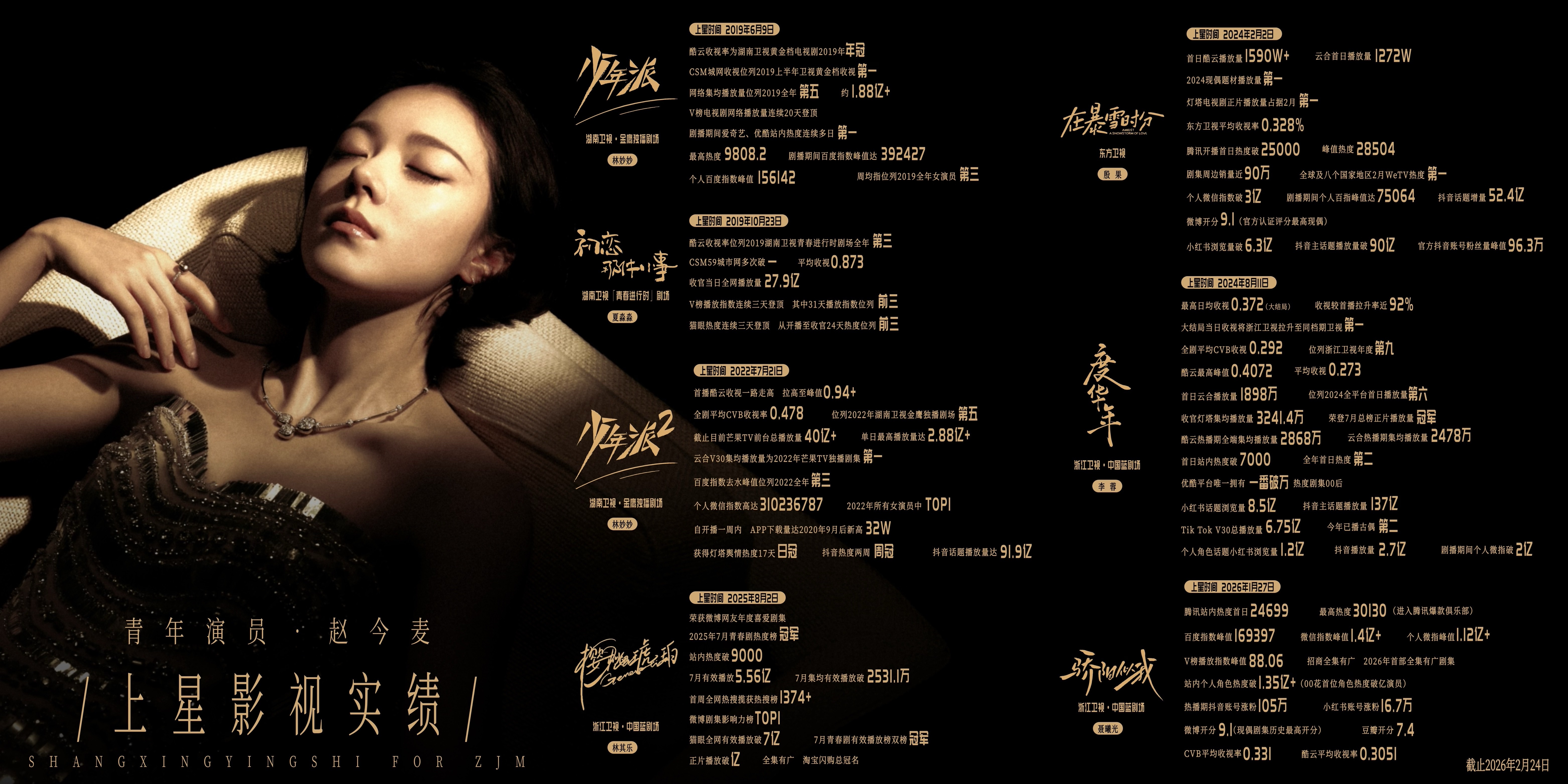 赵今麦近年上⭐实绩图包揽年冠/年季/同题材第一 这个00🌸要被自己的前途照的睁