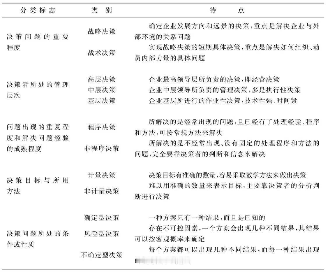 决策的分类
