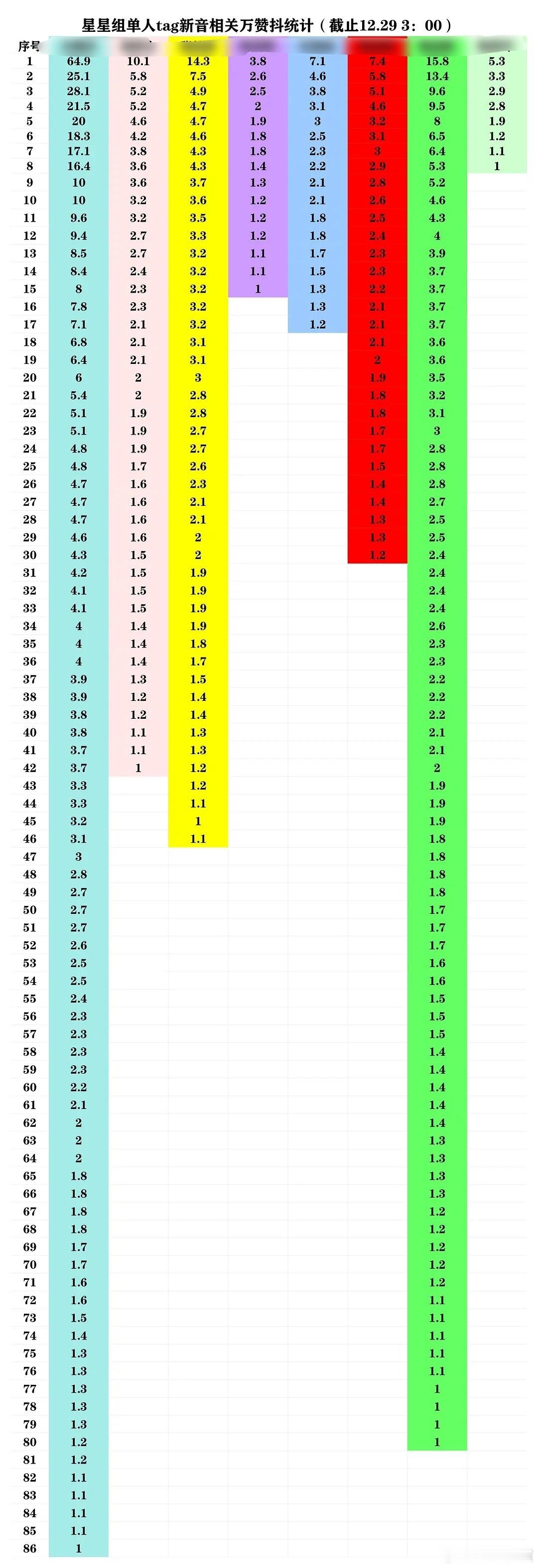 世界纷纷扰扰，我只专注拉表不带东东是怕遮羞布被扯下吗？