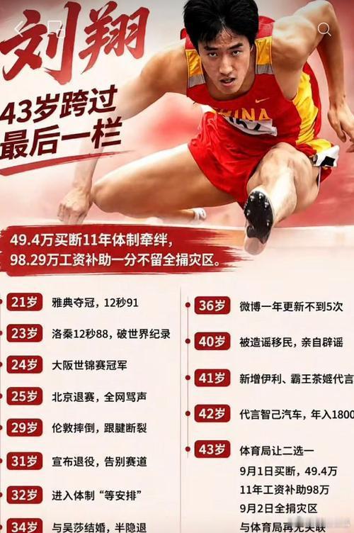 刘翔工资卡11年0支出飞人不当“卡奴”当“捐神”别人工资卡是“月光族培养基地”，