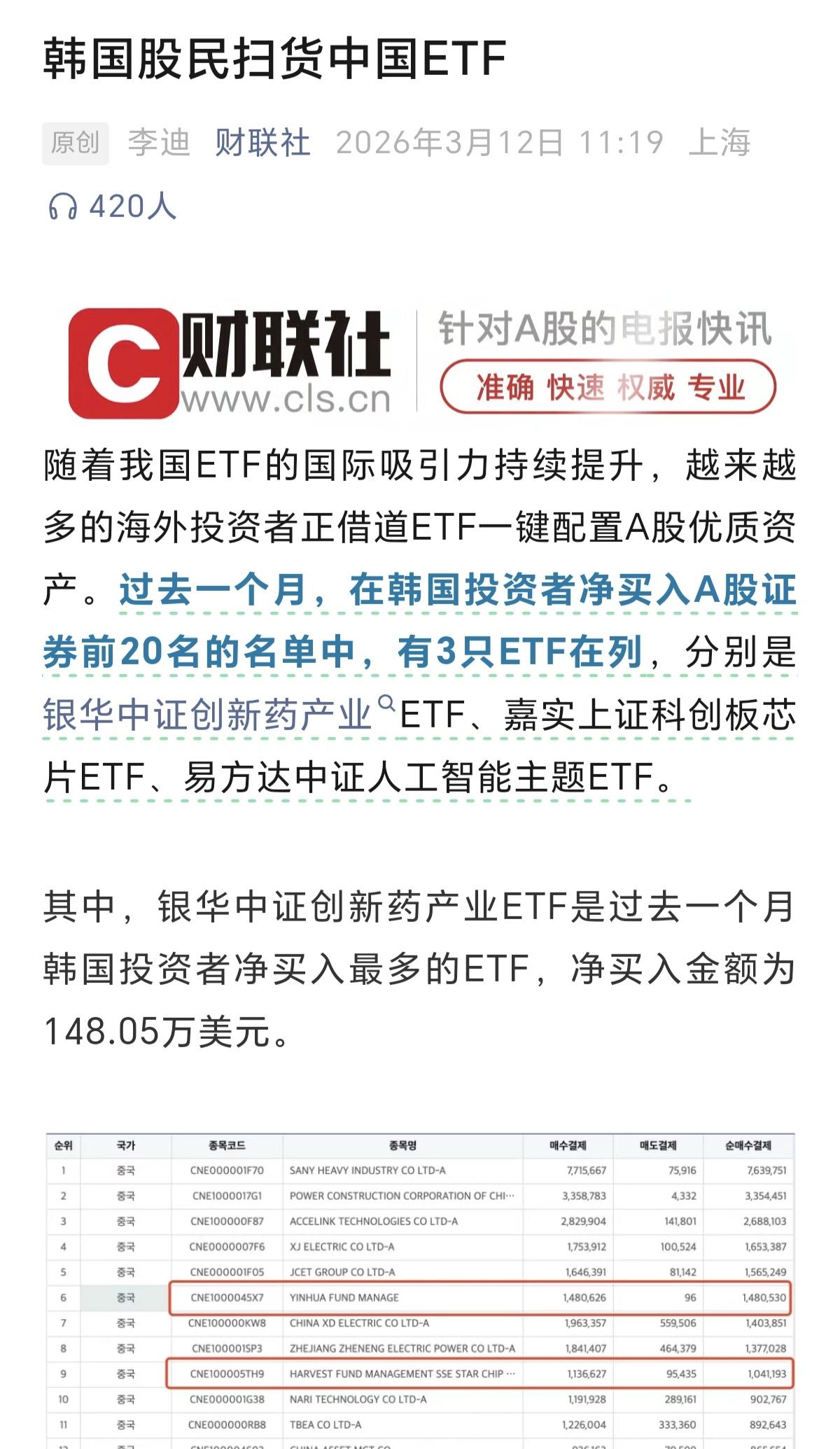 完了，这三只ETF相关的股票又要开始跌了，在A股只要散户集中购买的股票，基本都不