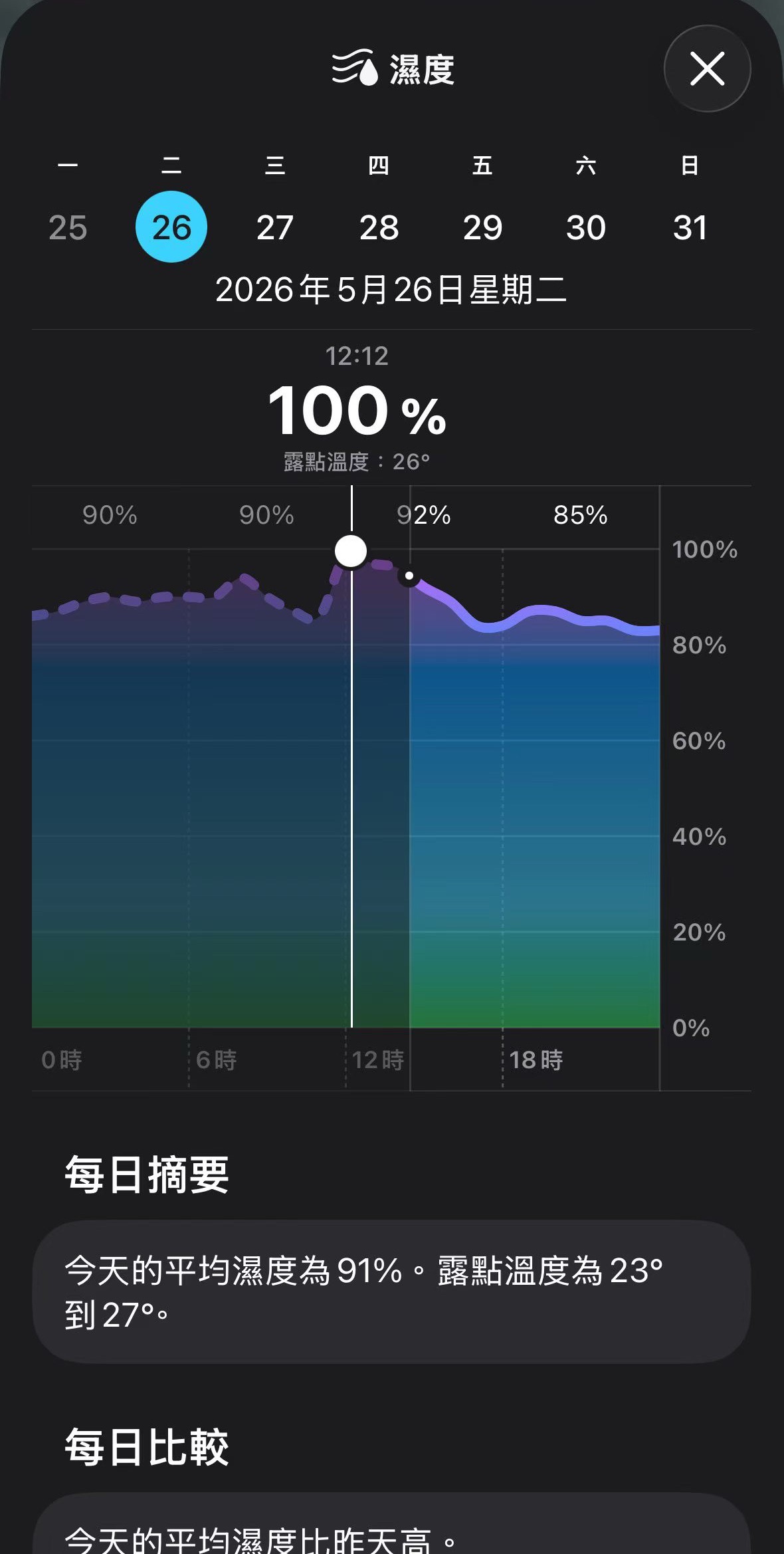 每天都在杭州游泳，快被淹死了 