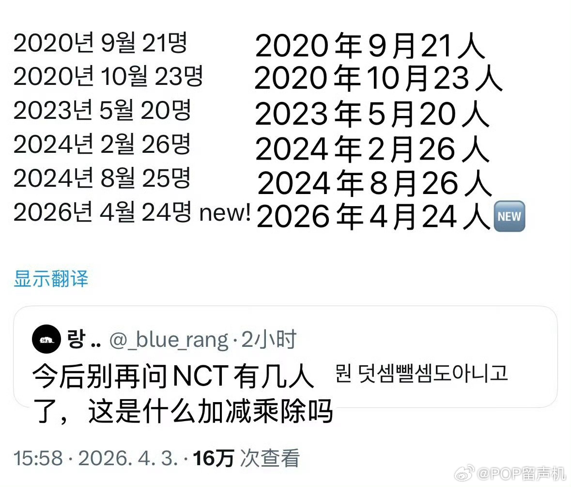 NCT历年人数变动 