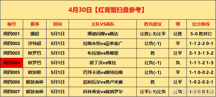 4月30日⚽初步参考周四001 挪超 博德闪耀vs斯达  让胜(-3)让平 让胜
