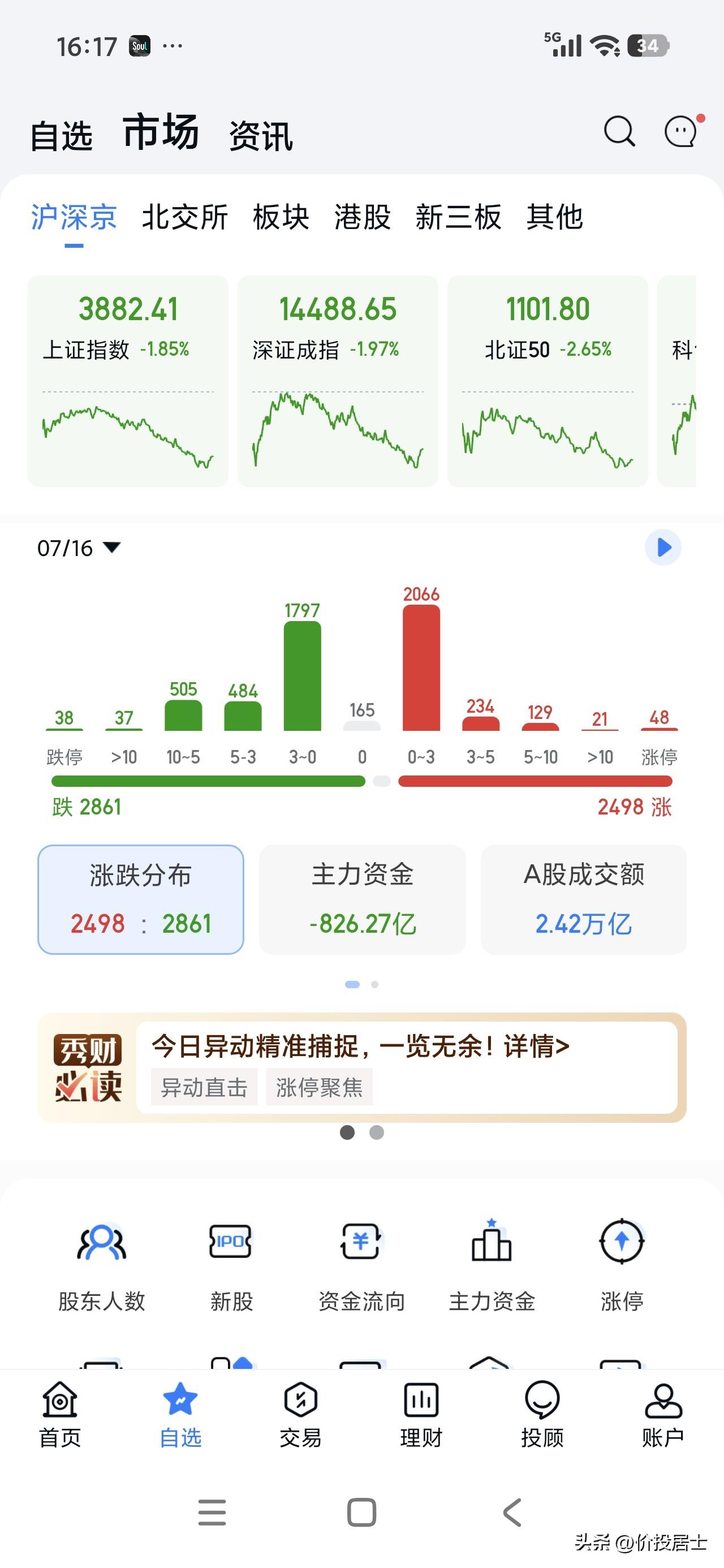 今日实盘浮盈25909.45，其实我看上午大盘一度走势很好，到了后来就开始砸盘了