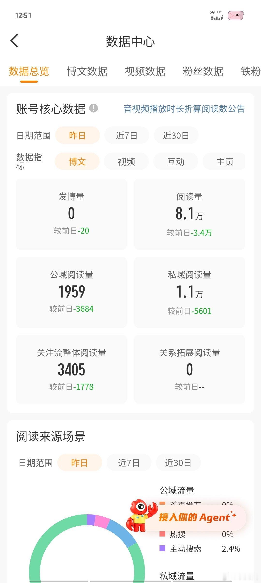 当我不发帖时，我的ydl ​​​