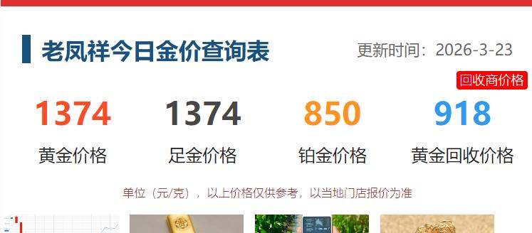 3月23日，
国内黄金大幅回落。

以上海为发展地的
老凤祥价格也进行了调整。
