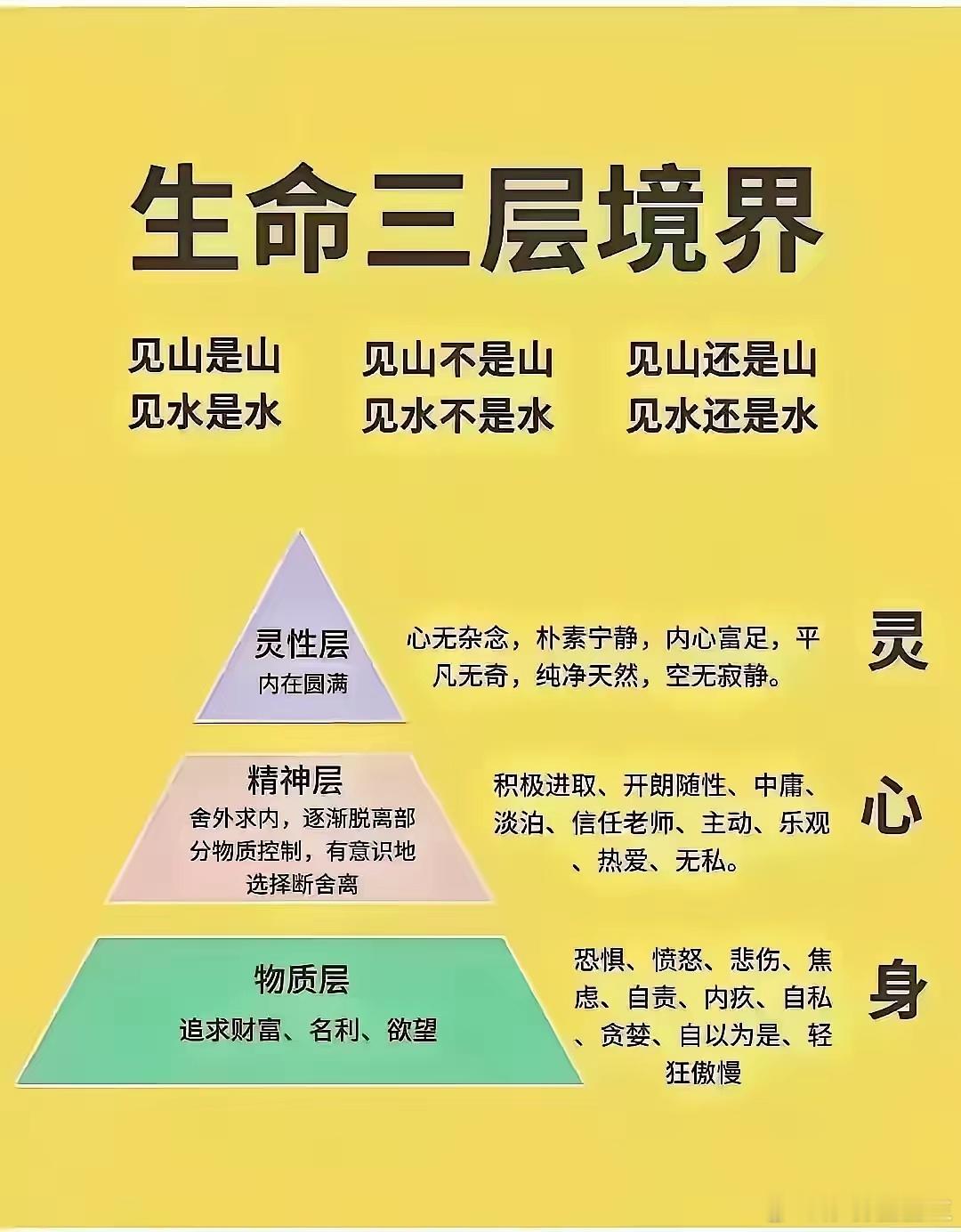 生命的三个层次 第一层：物质层，认知水平为表面的“见山是山”境界，知识水平有限，