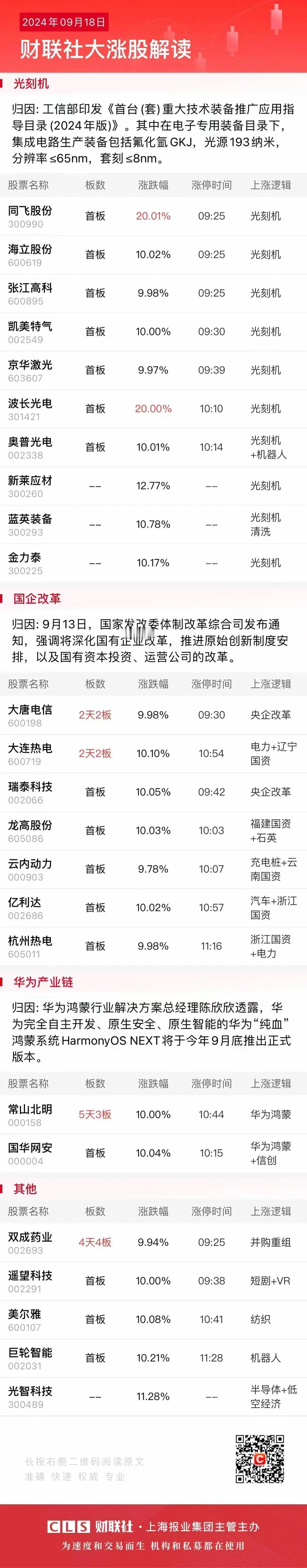 9月18日午盘：高标全挂，国改线大分歧！

1、集合竞价华映科技一字跌停并不意外
