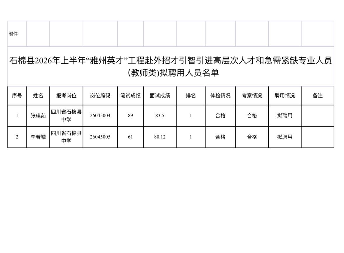 【四川雅安】石棉县2026年上半年“雅州英才”工程赴外招才引智引进高层次人才和急
