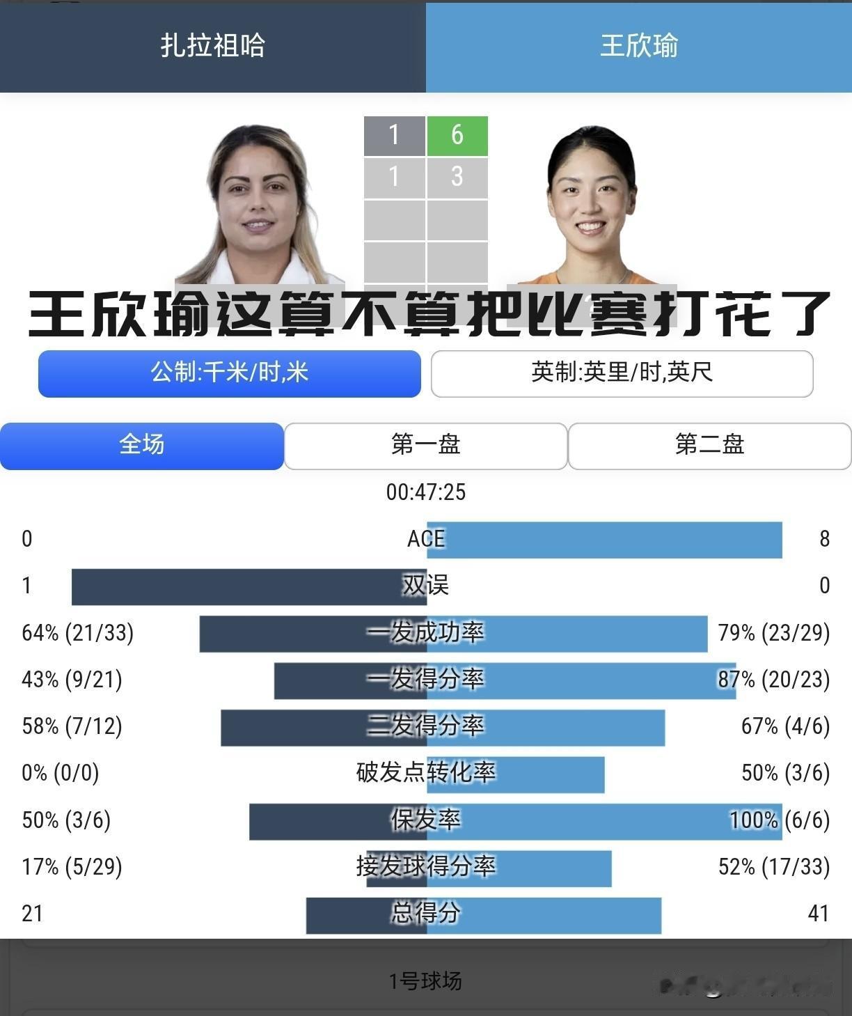 【巴特洪堡首轮！王欣瑜这算不算把比赛打花了？】

约维奇退赛，王欣瑜首轮的对手变