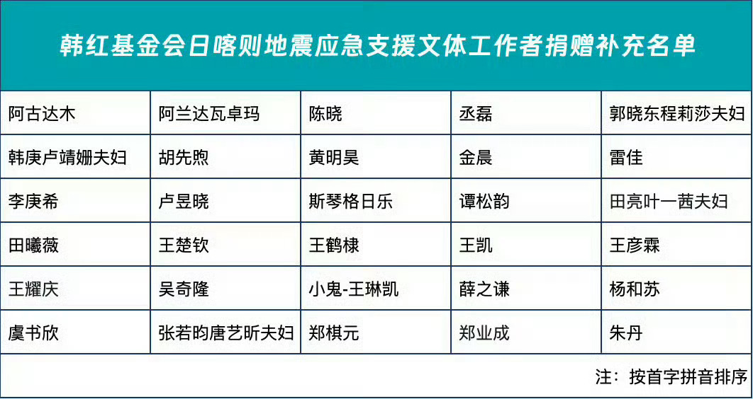 王楚钦为西藏灾区捐赠 不知道为什么王楚钦作为🏓第一位捐款的运动员却被压了一个下