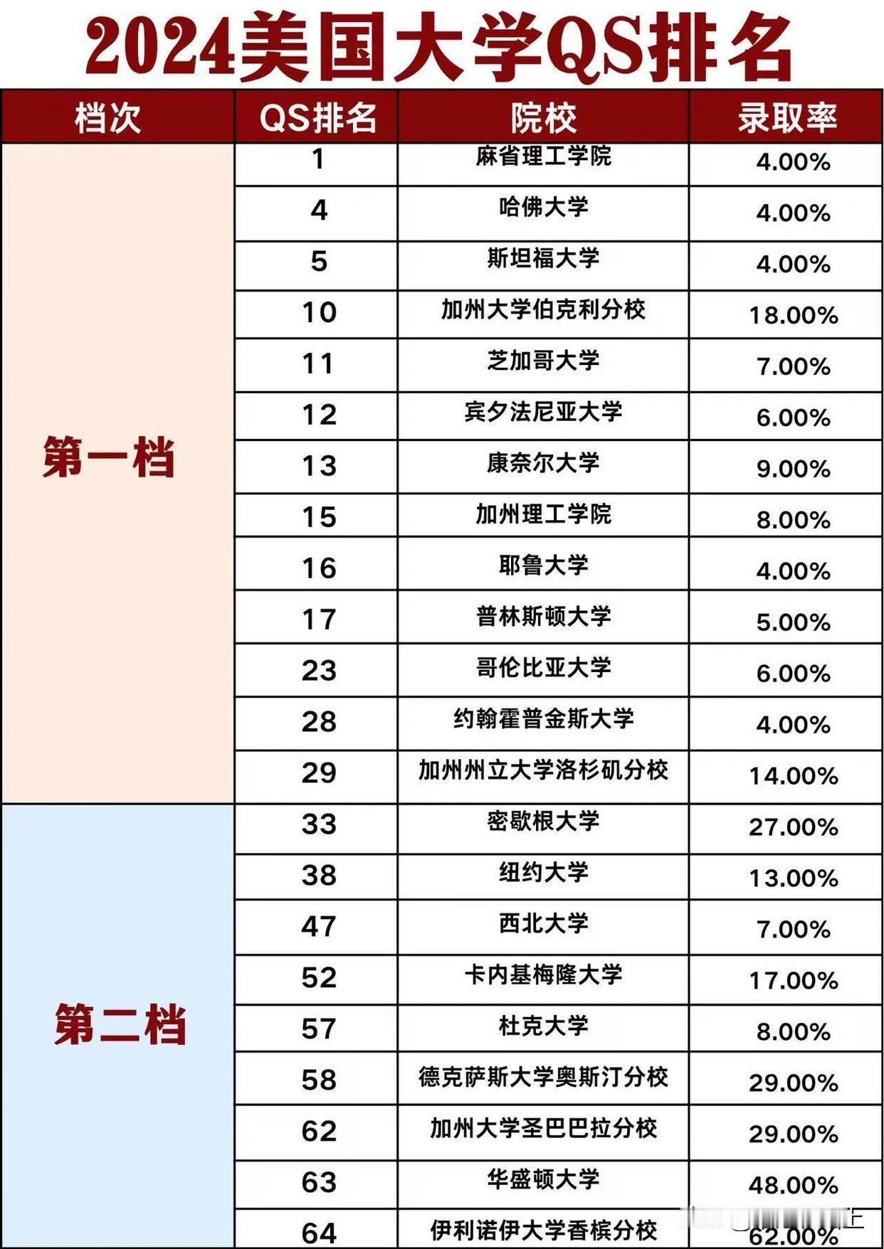 美国留学生速看！不得不说，美国的教育资源真的是超级丰富，学术氛围也是杠杠的！但是
