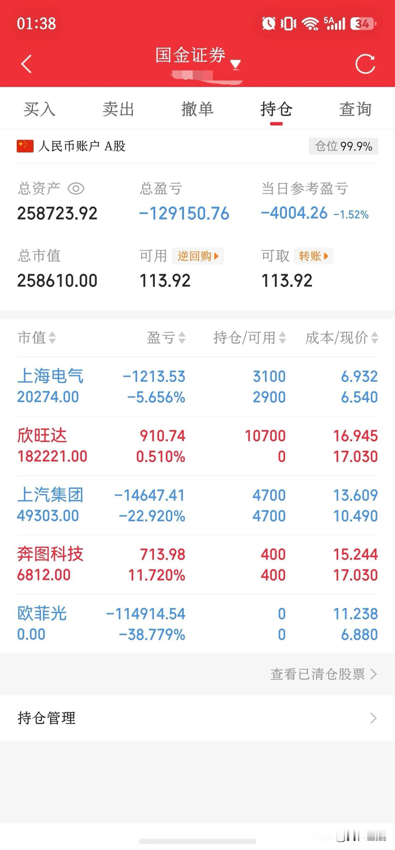 今天看到欧菲光又下跌，我反而轻松了。
昨天刚卖了欧菲光，30万元成本亏了12万元