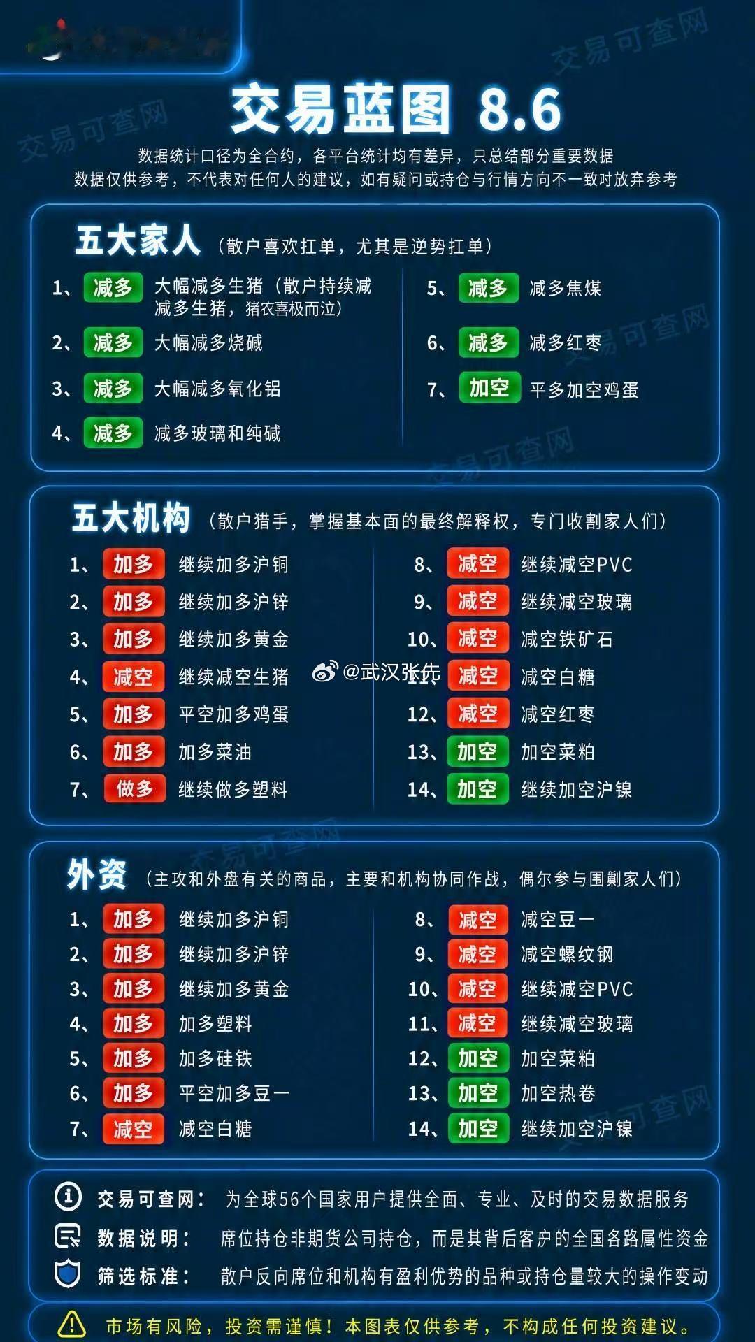 期货