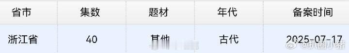 娱乐[超话]龚俊彭小苒暗河传集数龚俊彭小苒暗河传40集龚俊彭小苒暗河传40集，期