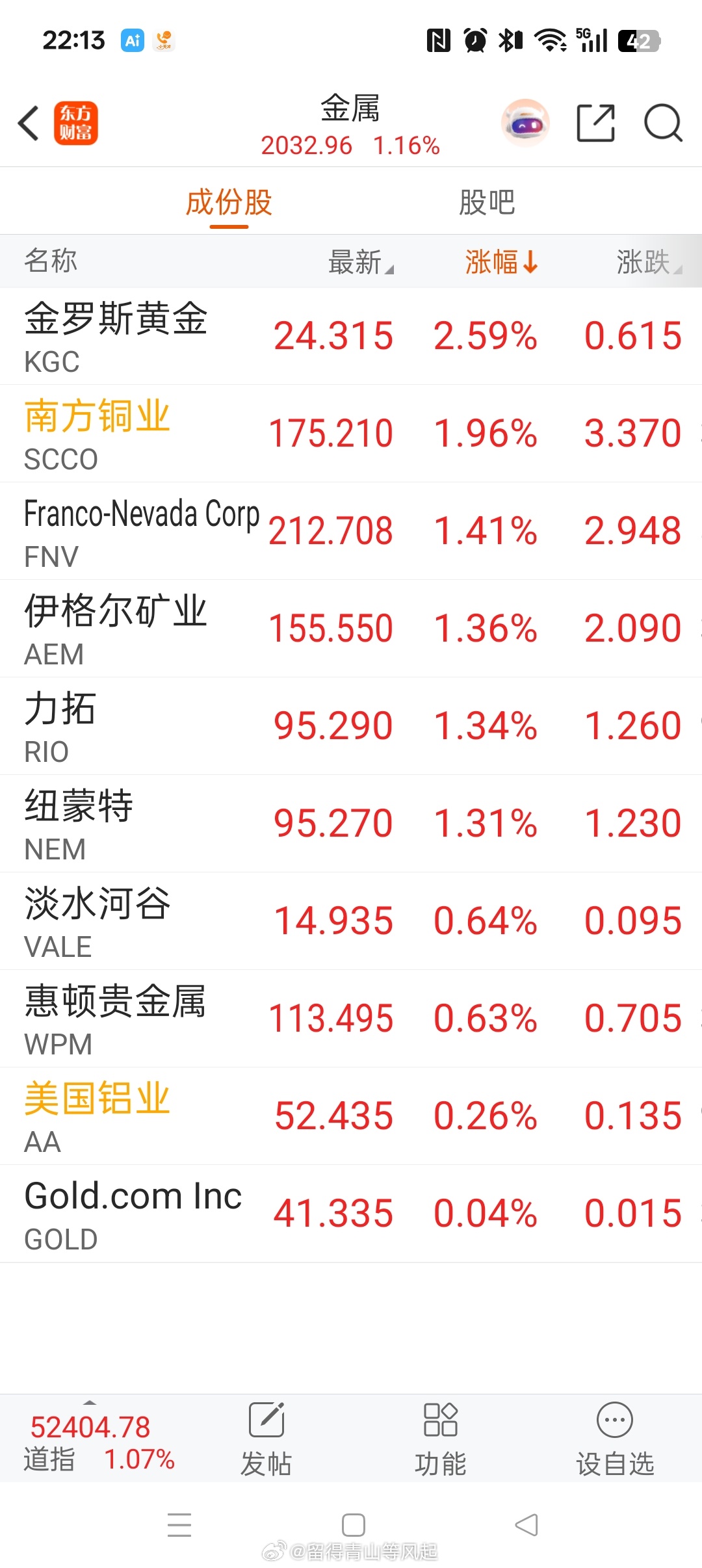 美股金属板块集体上涨，又不加息了吗？！🤔真会玩！充斥着欺诈与谎言的资本市场！ 