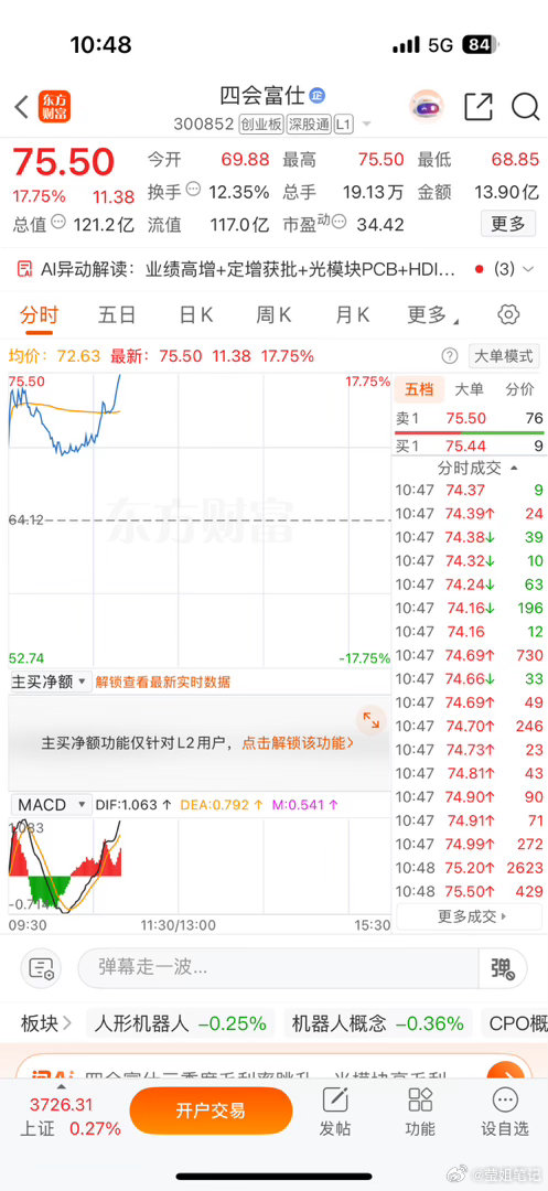 美美的大长腿来了，恭喜🎉财经a股 ​​​