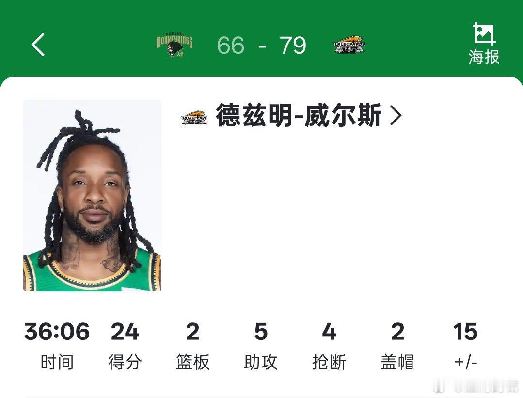 威尔斯面对同曦男篮依旧稳定发挥，出场36分钟个人得到24分2篮板5助攻4抢断2盖