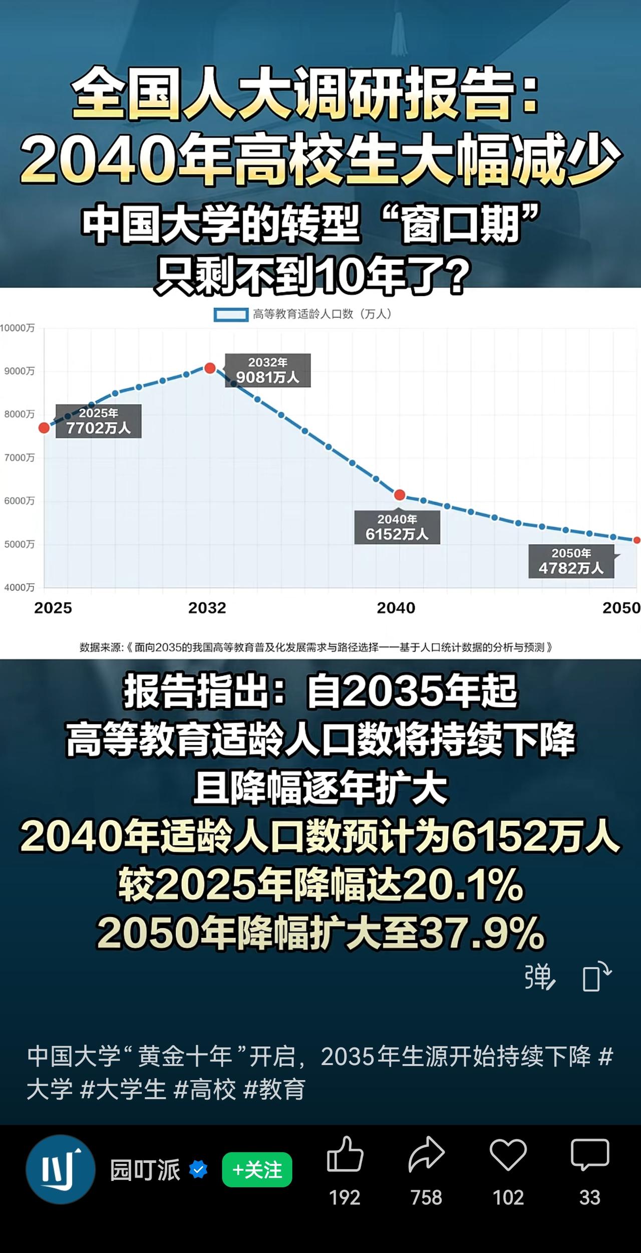 2035年后，高等教育适龄人口大幅下降，这不是“预测”，而是铁定的事了。

根据