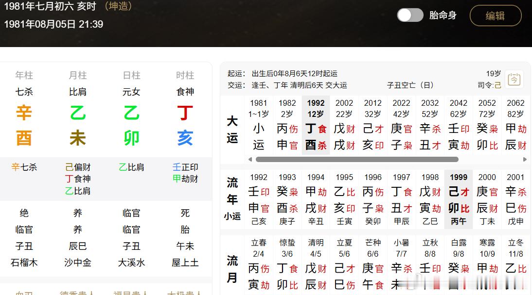 1999年，盲师对81年小女生的批断：犯少年桃花，未曾配婚曾出门。【七杀辛酉在年