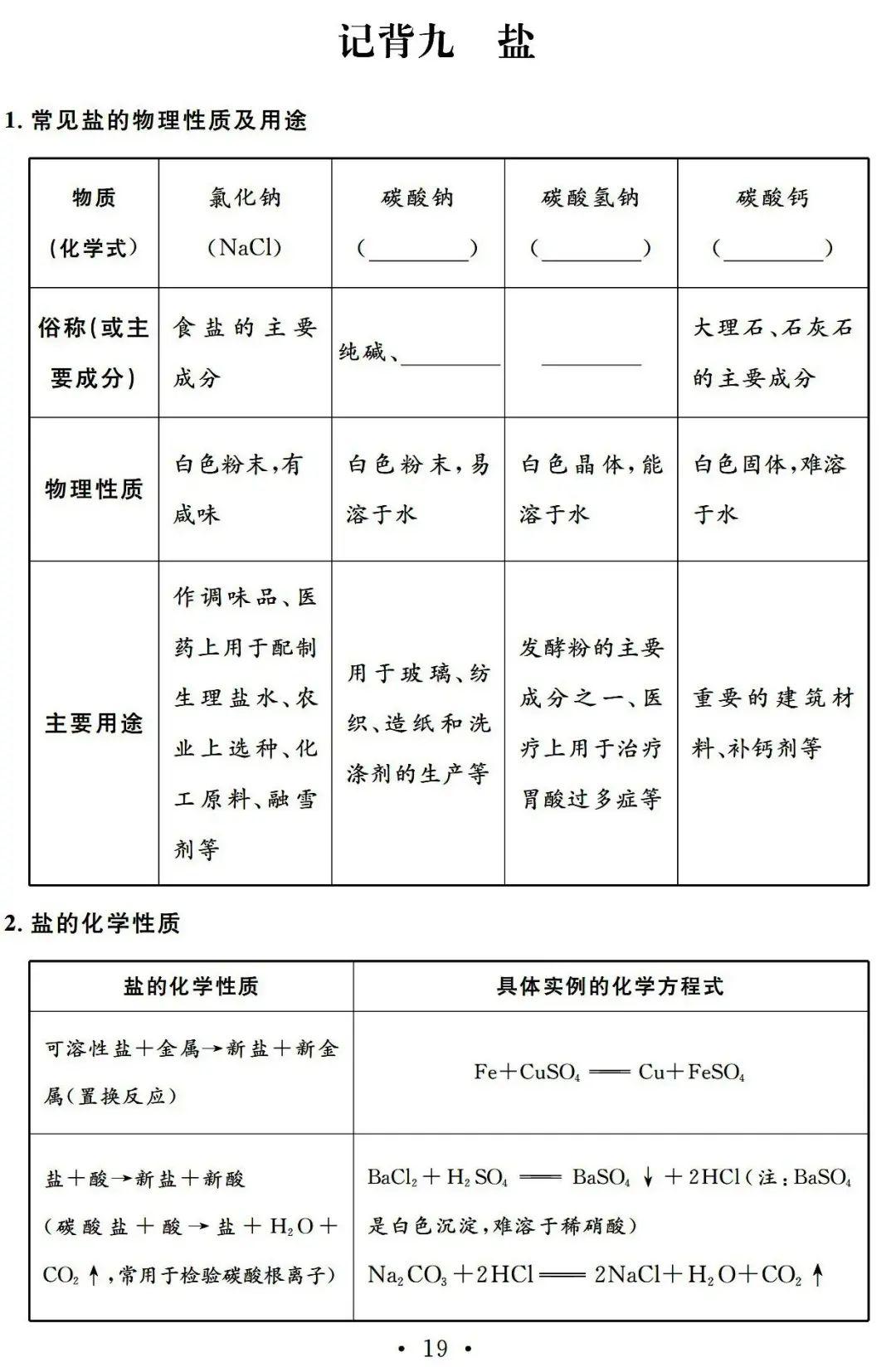 #初中化学# #中考化学# #中考化学复习#
初中化学中考总复习——
记背九 盐