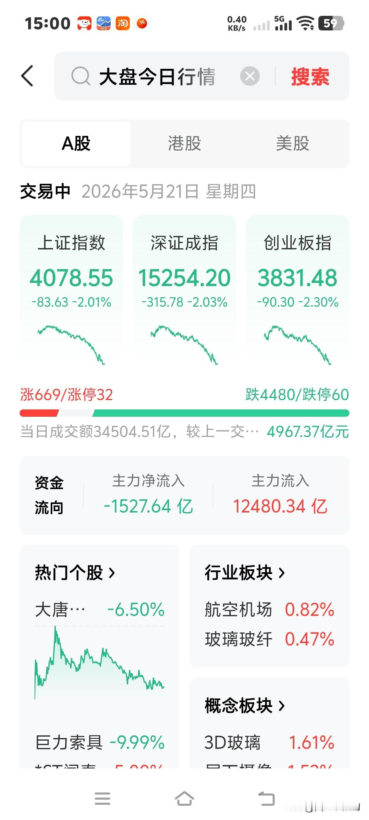 今日，一篇小作文引发A股踩踏式大跌。
关于今天的大跌（5月21日），到底是什么情