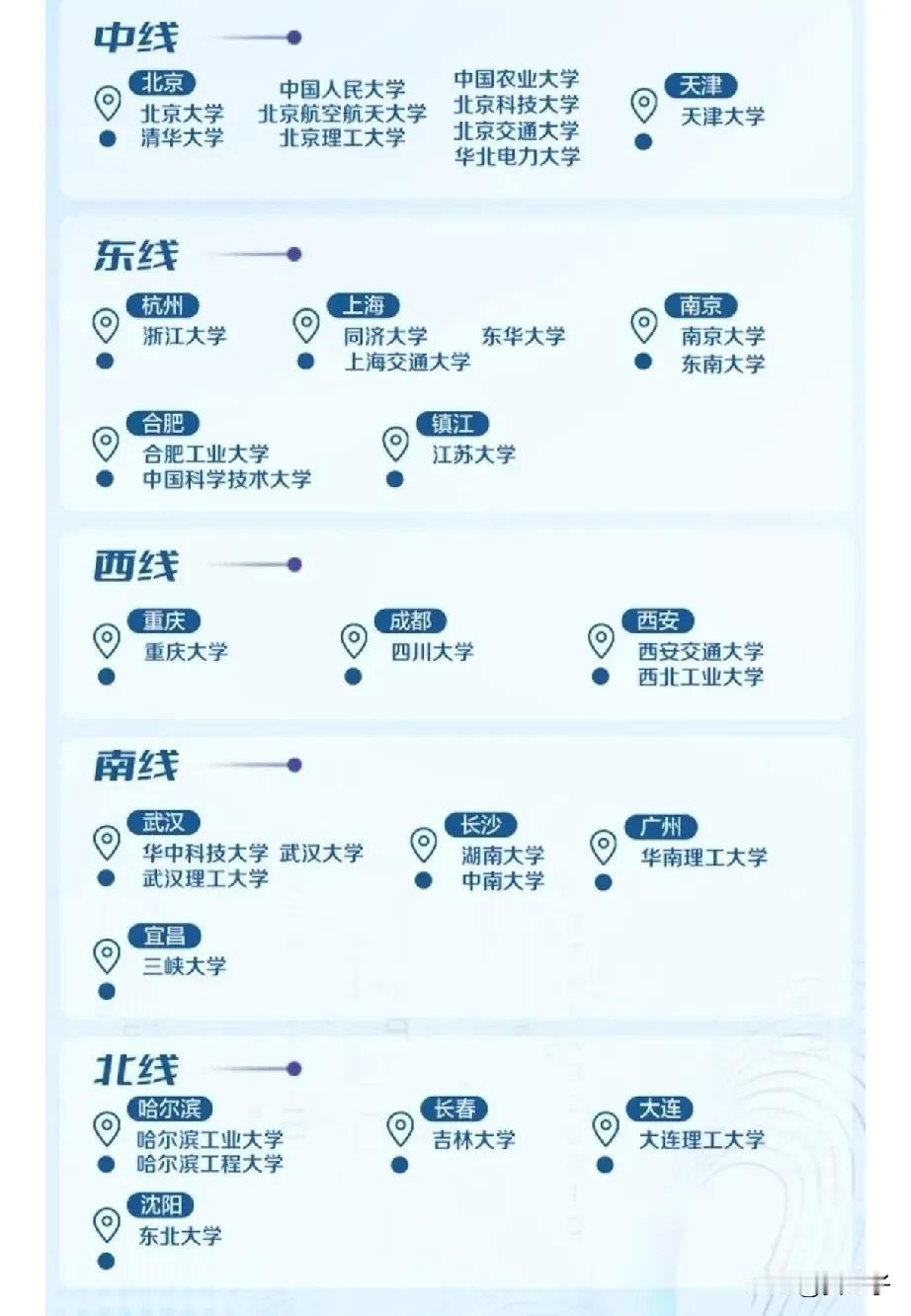 高考加油，一起战斗！国机集团最近校园招聘所到的学校如下，有你的目标学校吗？机械类