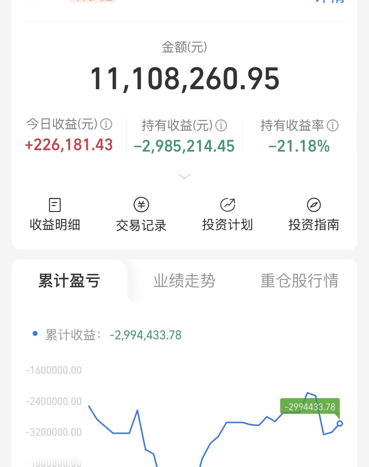 回本！我牛也未尝不来！