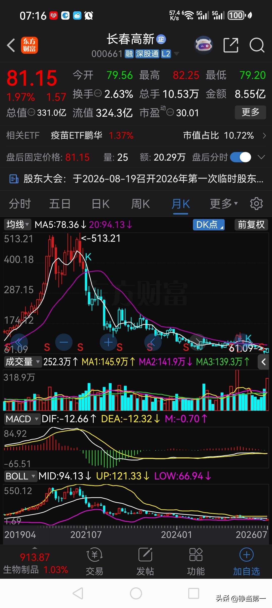 有粉丝问硬科技能抄底了吗？
我想说其实这一波科技是抱团的，
历史上抱团的下场是先