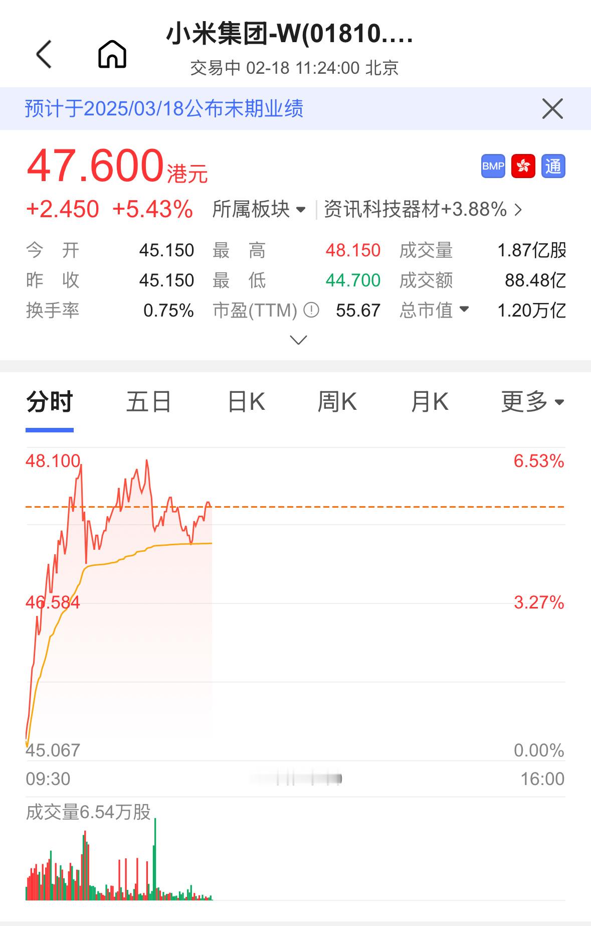 一则新闻：小米集团港股再创新高，最高达48.100港元。 