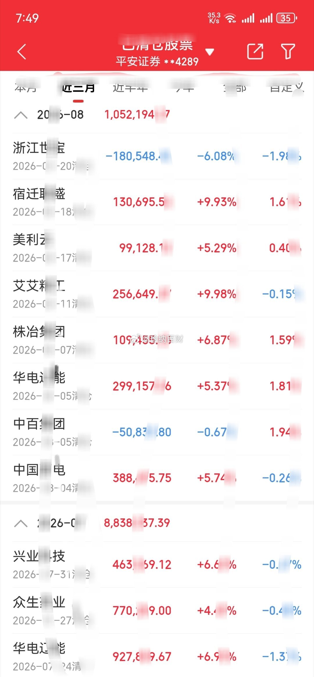 在8月这场厮杀中，我已命中6场球赛⚽命中率高达百分之八十5️⃣还剩最后一周，🔥