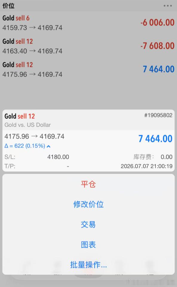 实盘单子情况，已经在4177位置再次加仓空，止损4180！！ 