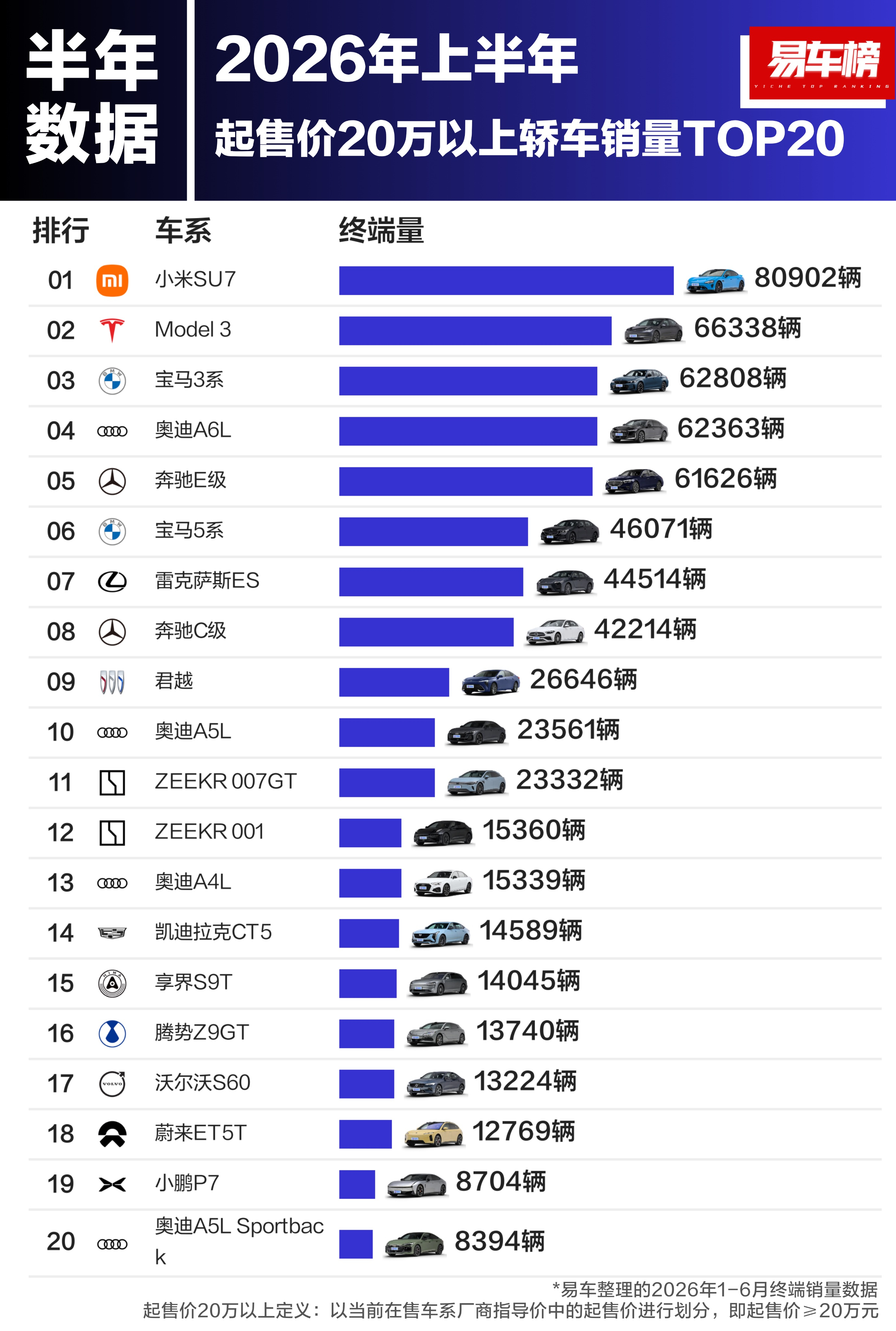 特斯拉考虑出售中国业务  据《华尔街日报》独家报道，特斯拉正评估剥离中国业务，为