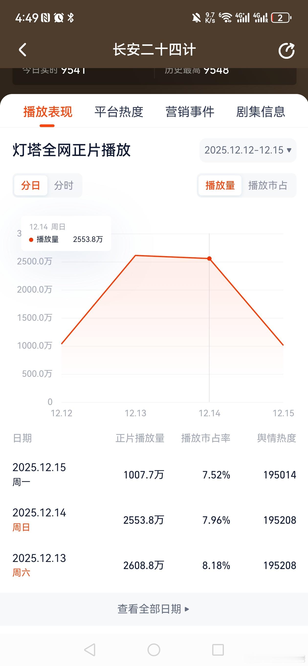 长安二十四计是用什么破的9500，优酷真是腊鸡平台哦
