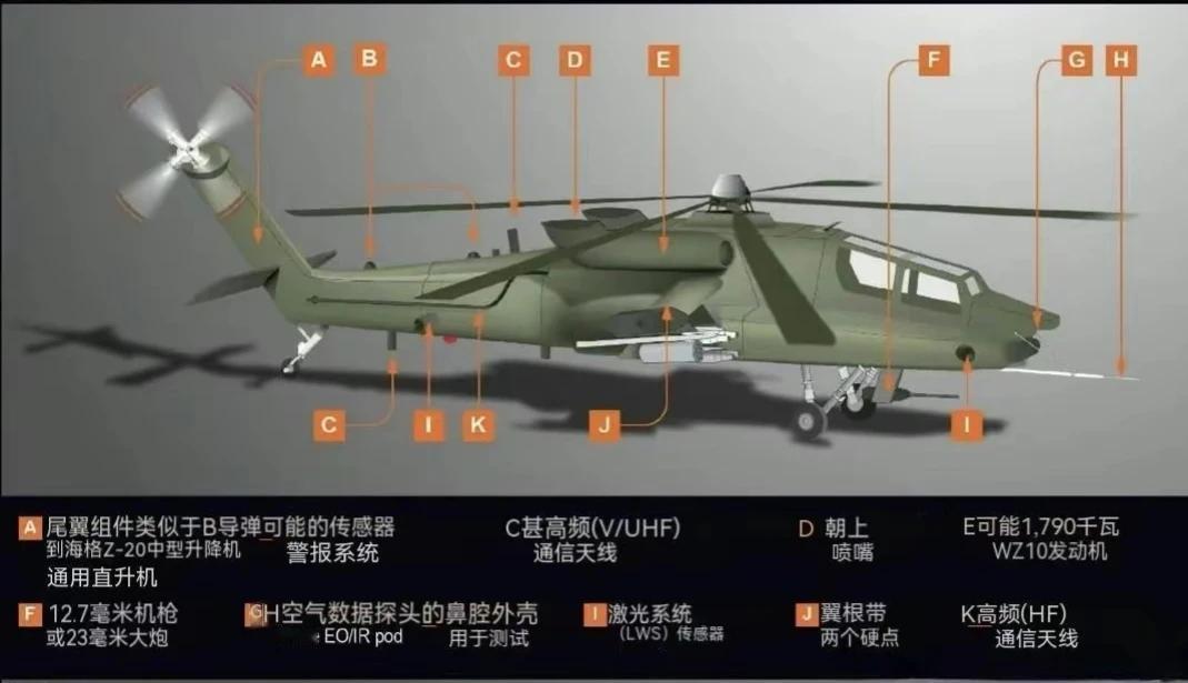 这是世界著名权威军事平台—英国“简氏防务”标注的中国新型重型武装直升机部分部位结