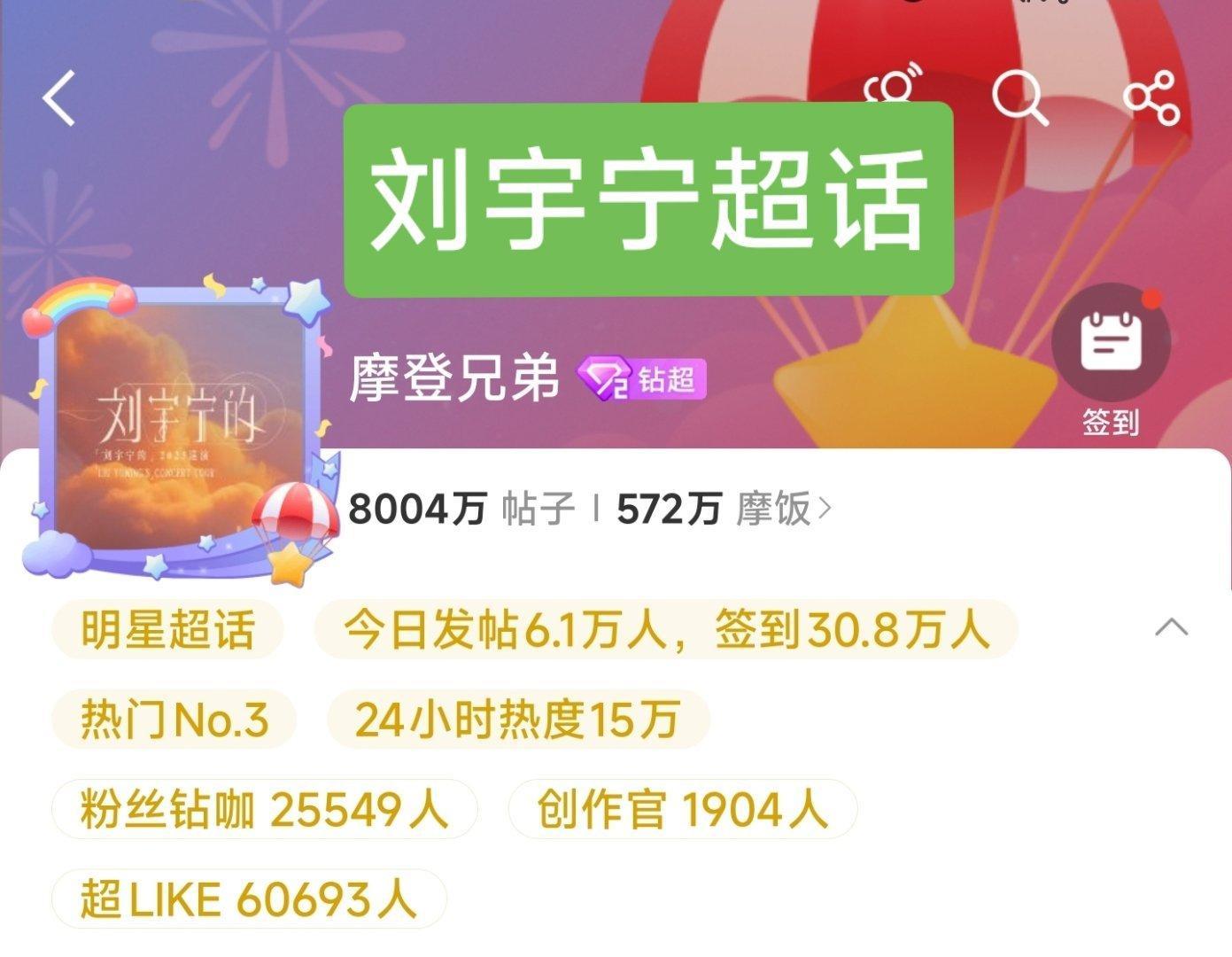 刘宇宁粉丝最近挺勤快，超like  60000了。搞得我都想给宁养超like了。