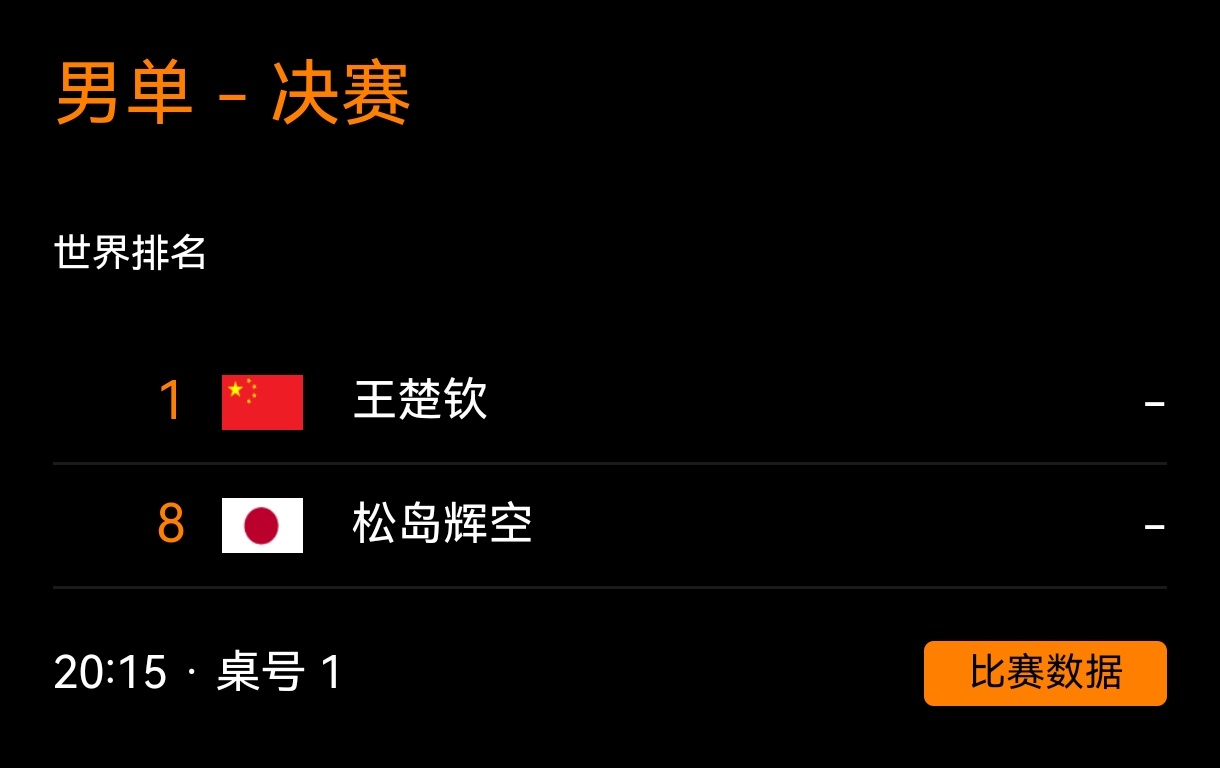 狮友会王楚钦 🦁王楚钦加油 🦁澳门世界杯2026 【今日赛程:】男单决赛 4