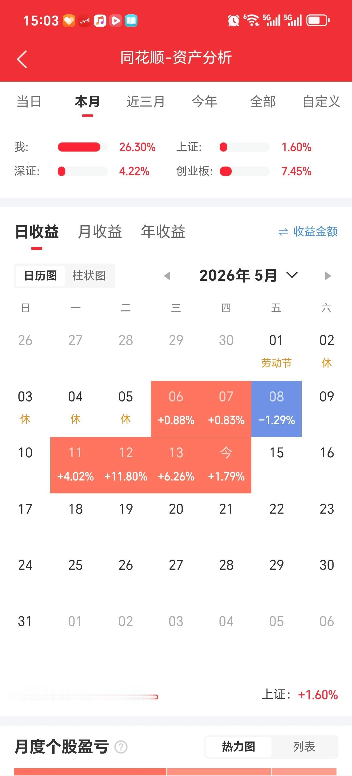 控制仓位不要满仓不要买那些非科技股