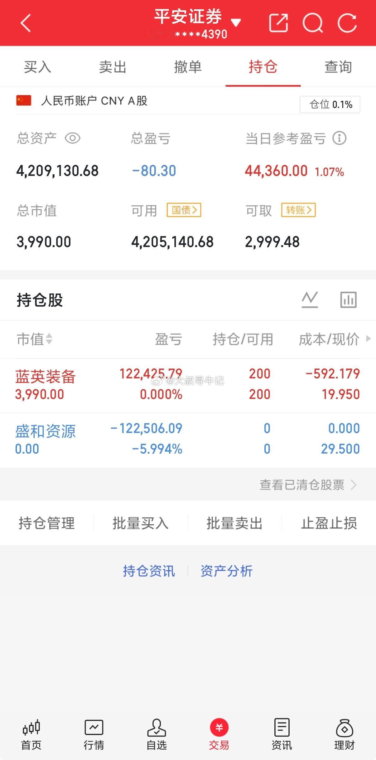 大叔个人的：二只票都出来了利润，没挣没亏的样子，心态放好来日方长 